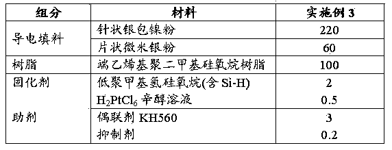 Silver coated nickel powder conductive adhesive and preparation method thereof