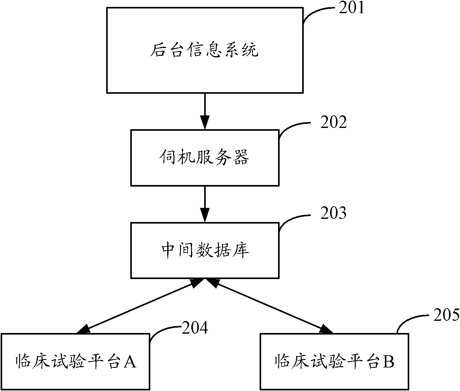 Clinical pharmacological test information processing system