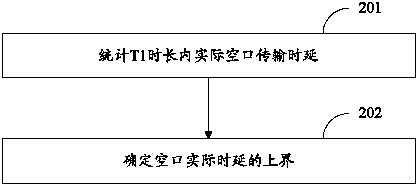 Method and device for adjusting block error rate