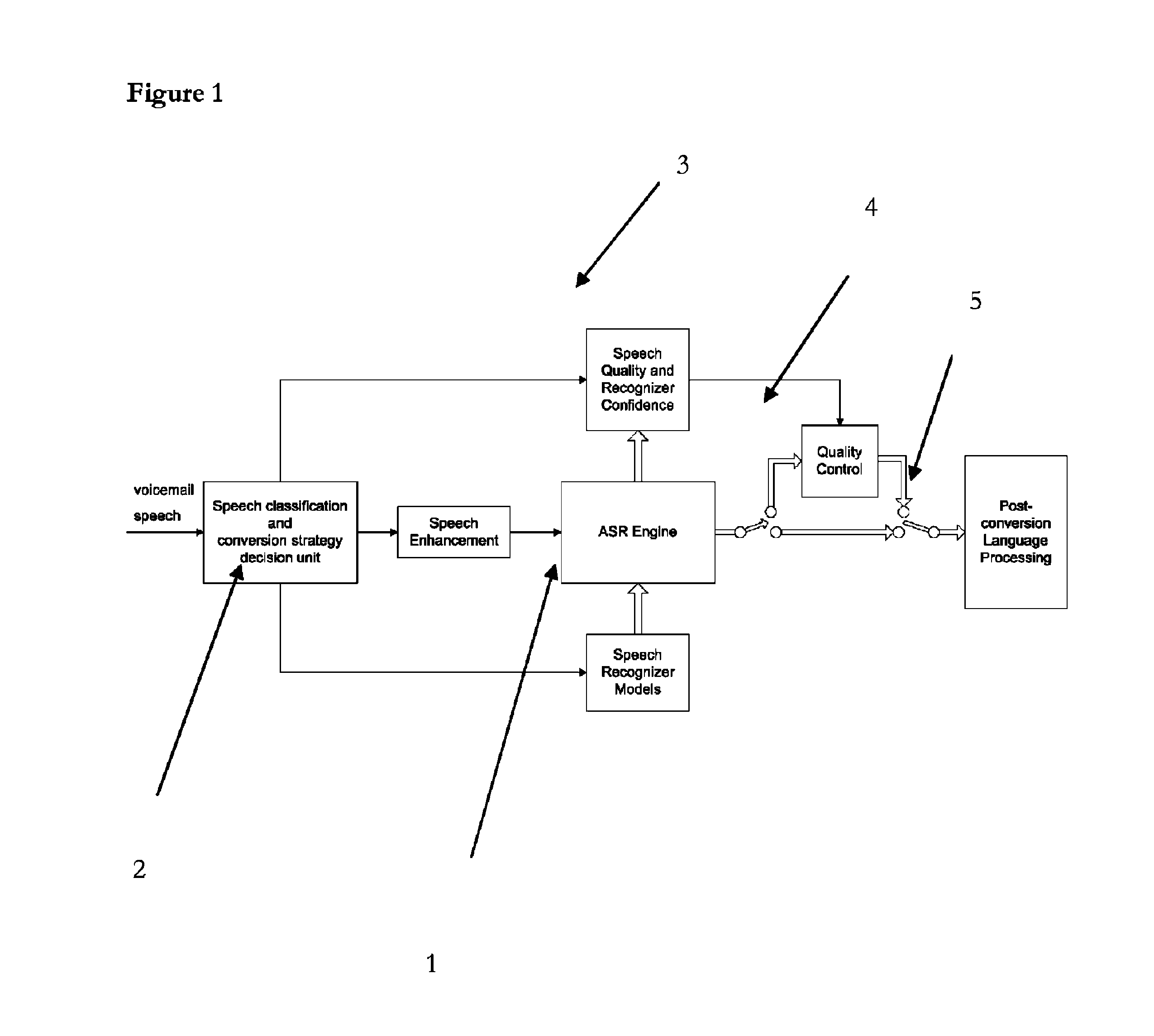 Mass-scale, user-independent, device-independent voice messaging system