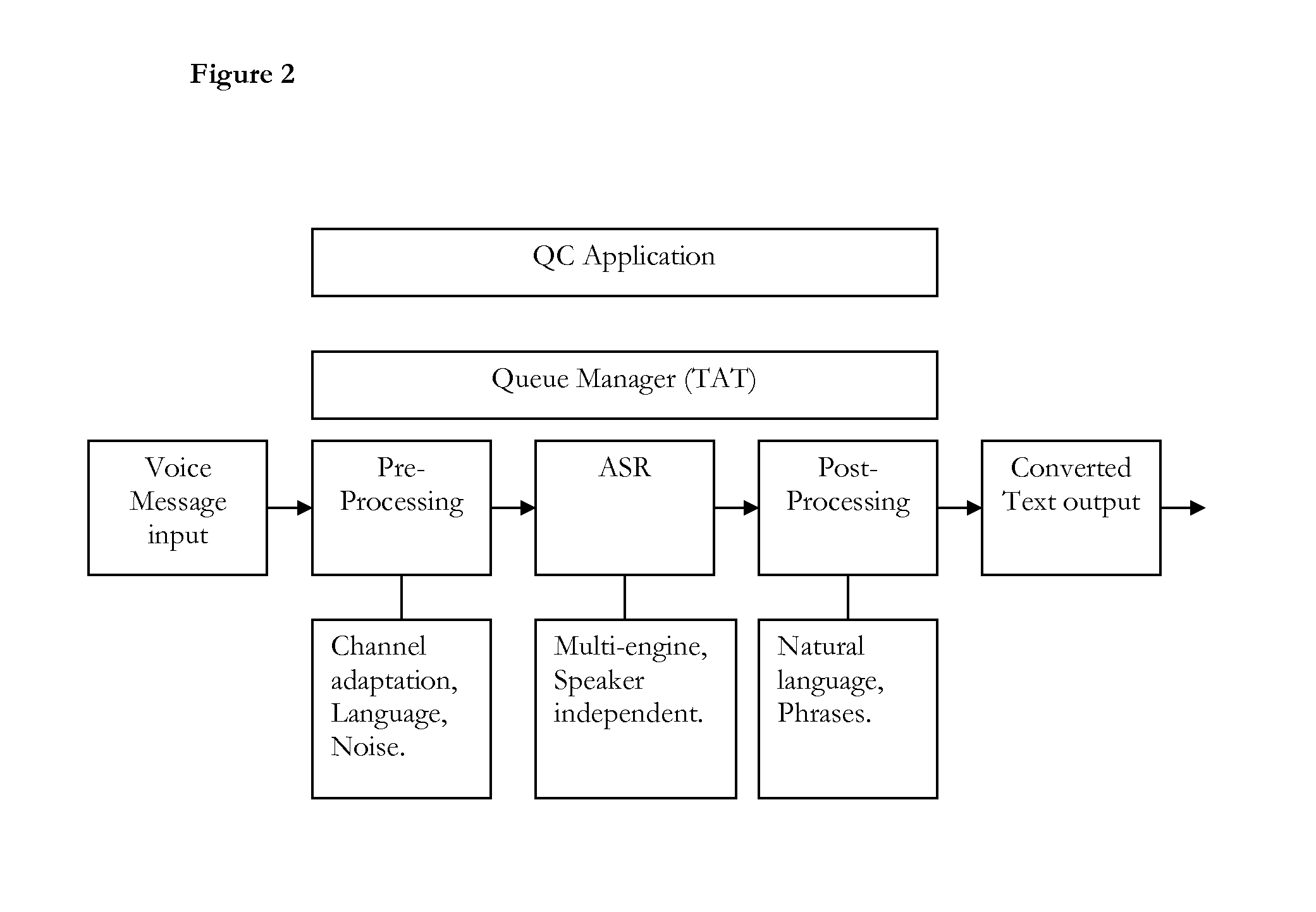 Mass-scale, user-independent, device-independent voice messaging system