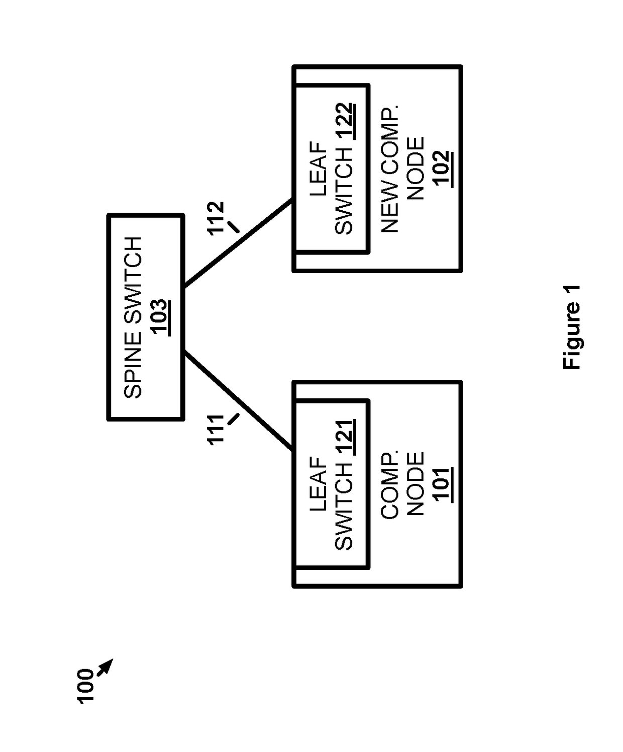 Self-expansion of a layer 3 network fabric