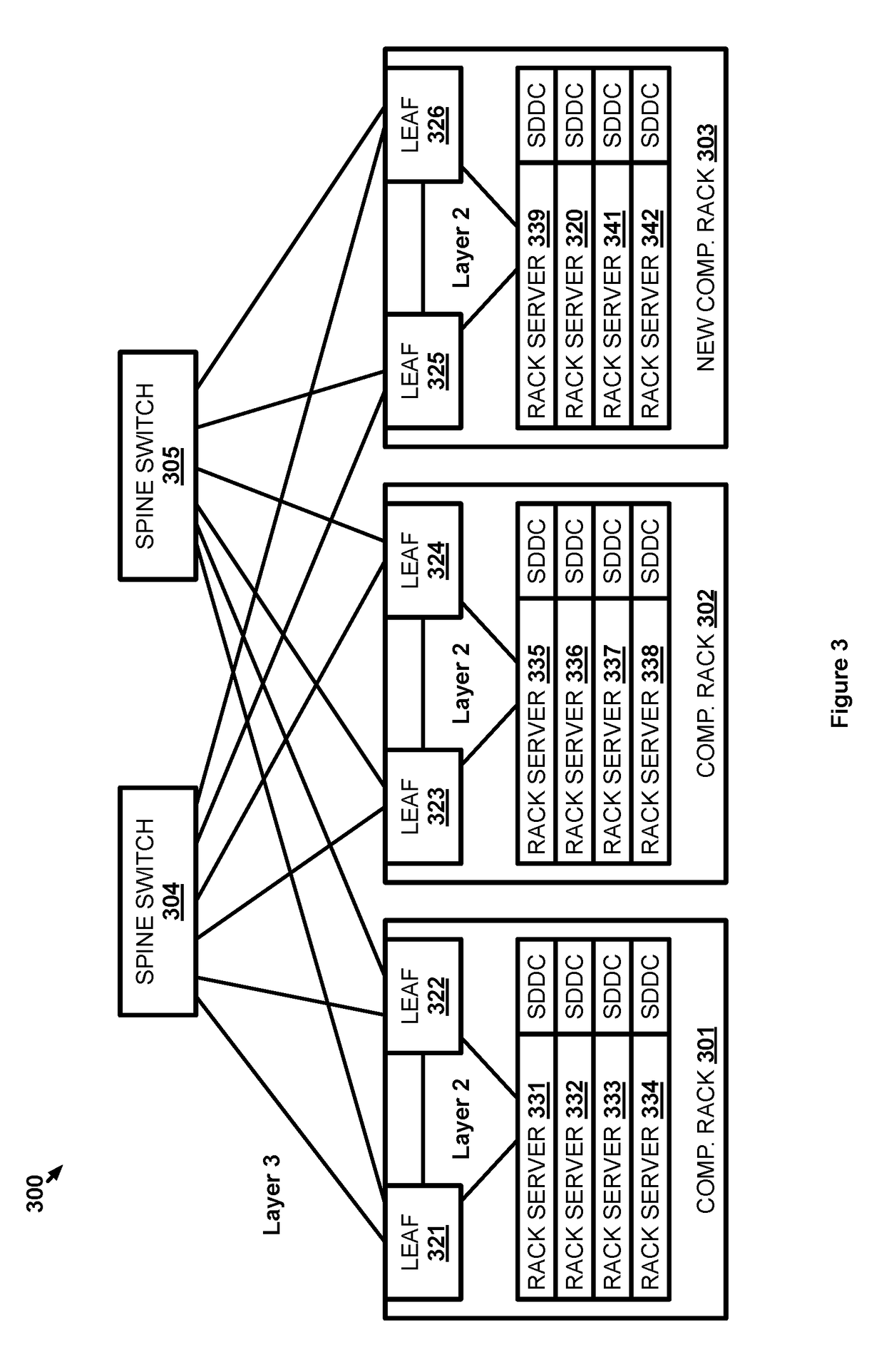 Self-expansion of a layer 3 network fabric