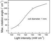 A spiral photothermal drive film and a soft crawling robot based on the film