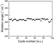 A spiral photothermal drive film and a soft crawling robot based on the film