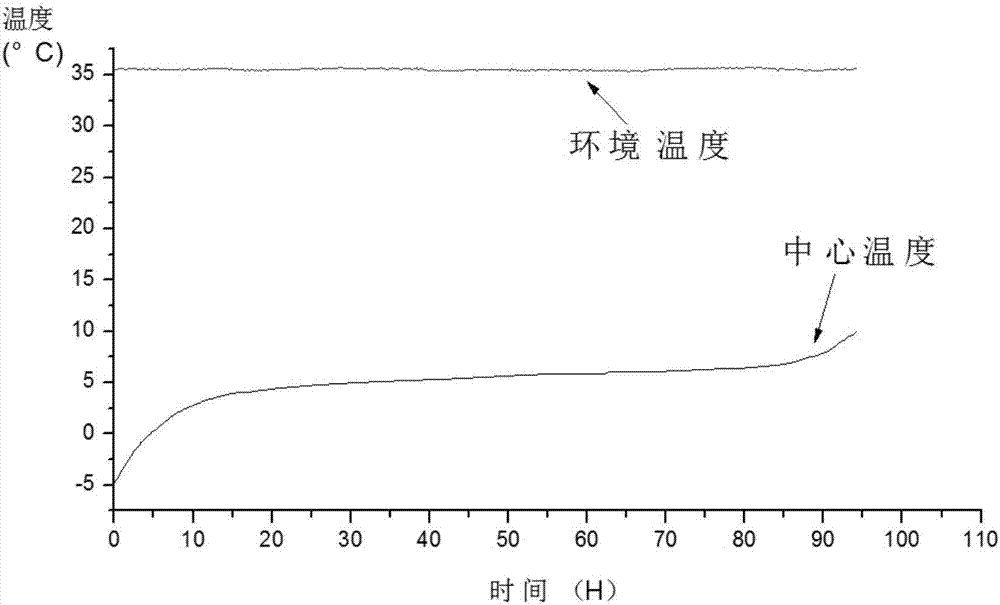 Cold chain thermal insulation box and manufacturing method thereof