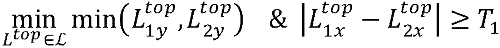 Mobile-phone screen angular point detection method based on matching of Hough transform template