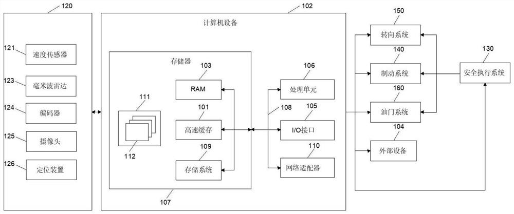 Method and device for improving safety of pilotless automobile and storage medium