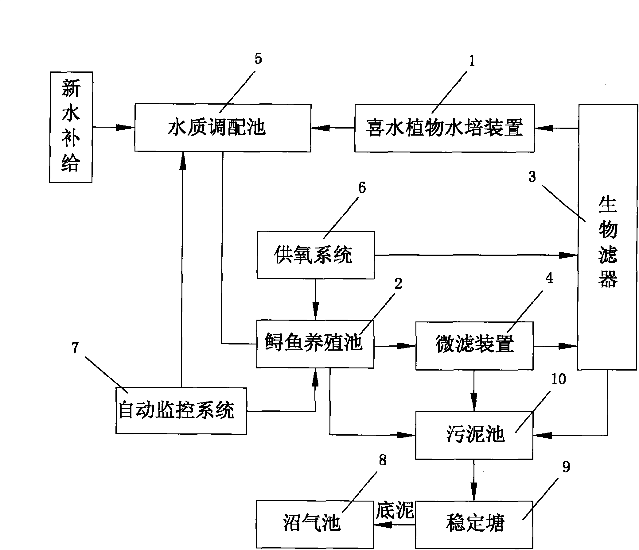 Double-layer fish and vegetable symbiotic industrial circulating water cultivating system