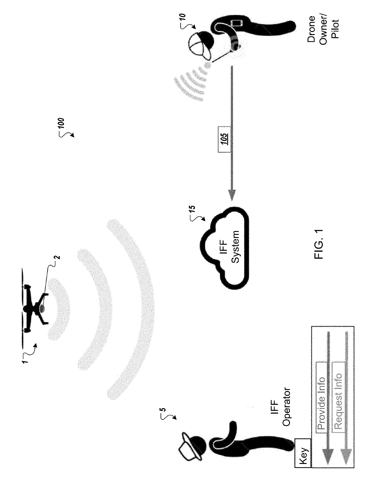 Aerial vehicle identification beacon and reader system