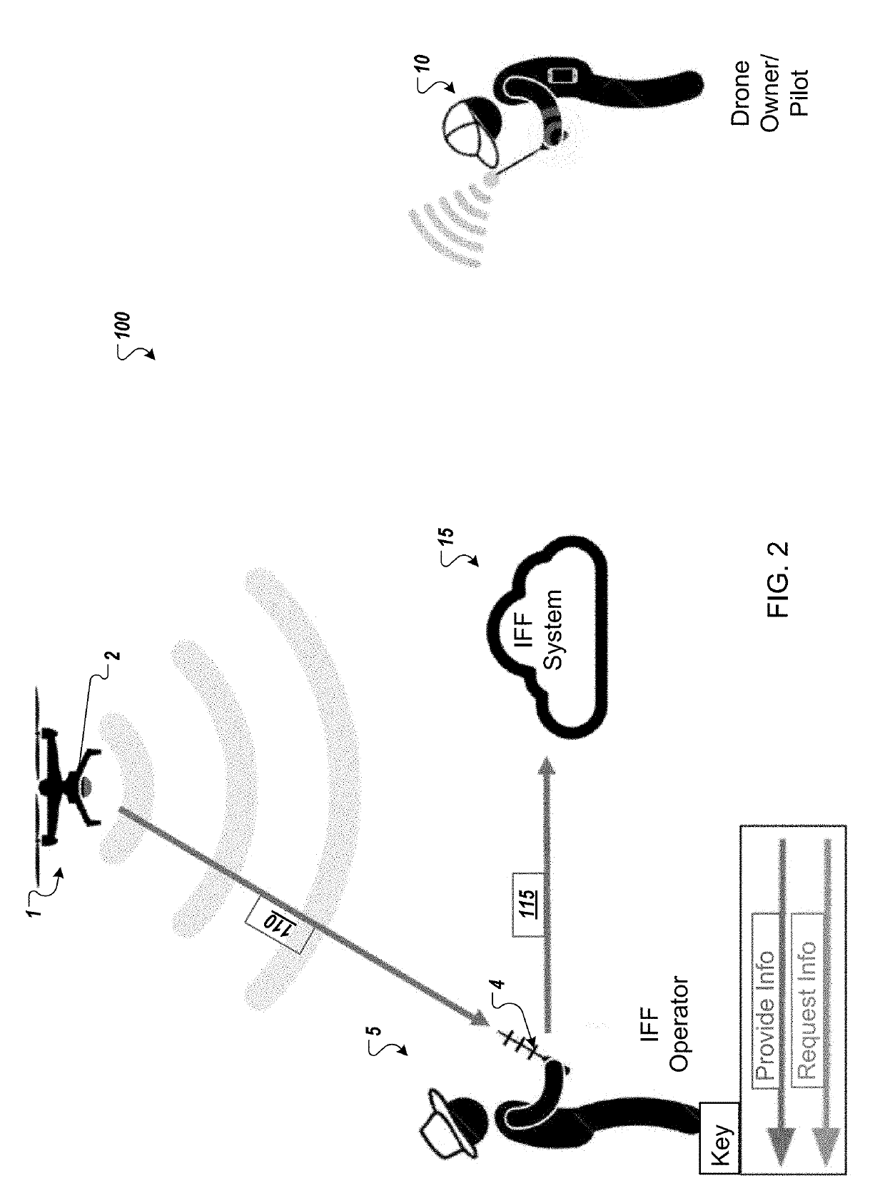 Aerial vehicle identification beacon and reader system