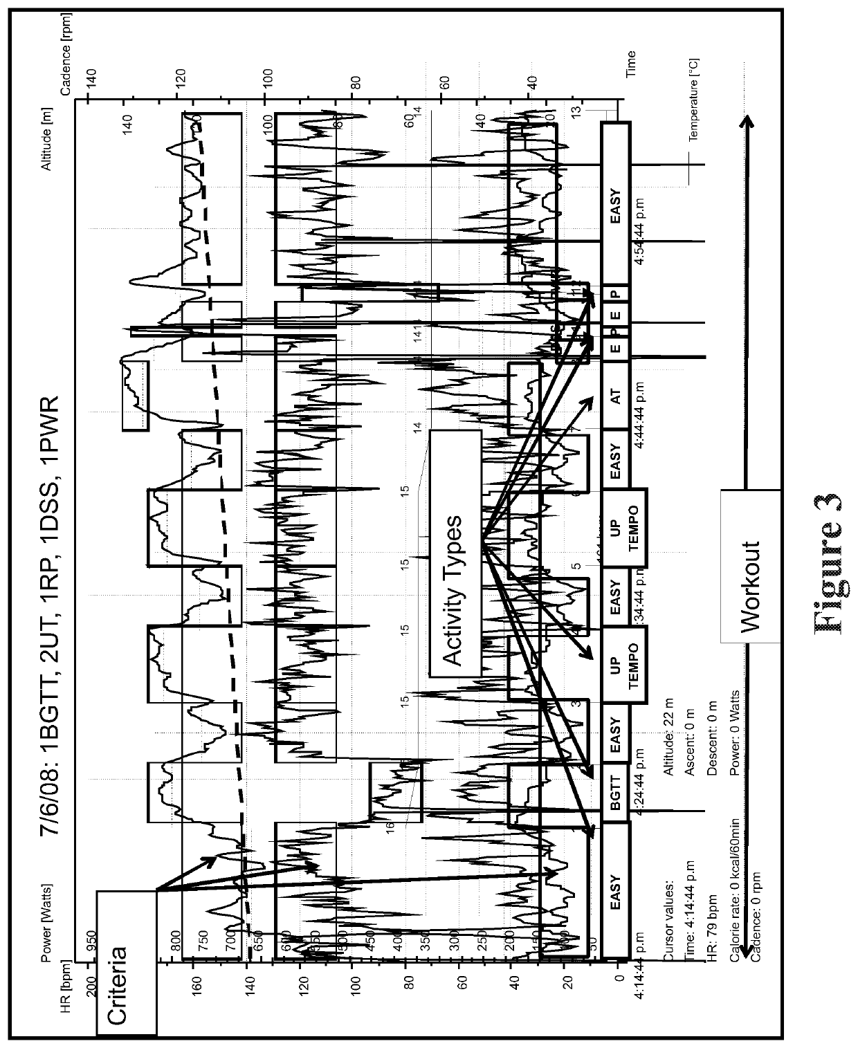 Automated prescription of activity based on physical activity data