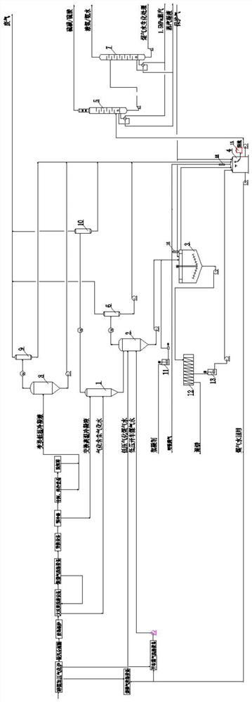 Crushed coal pressurized gasification gas-water separation and recycling system and method