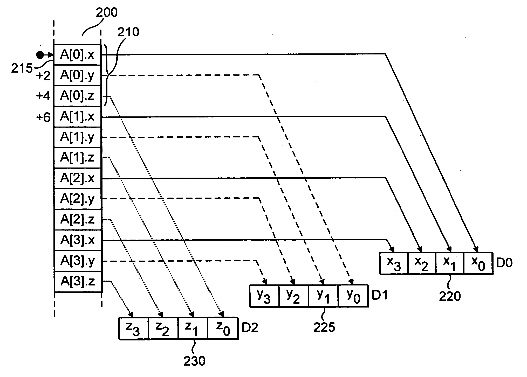 Aliasing data processing registers