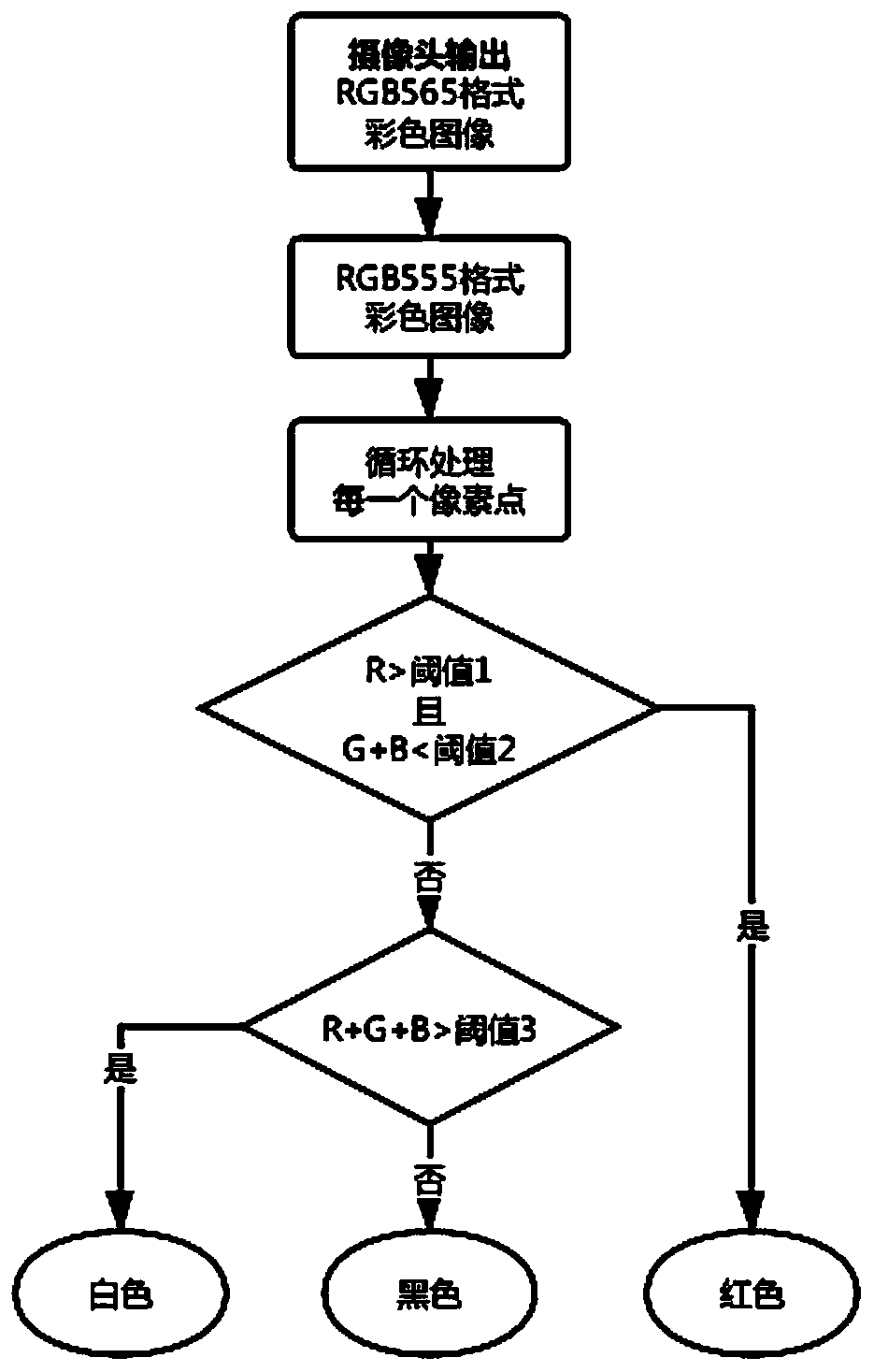 Rolling ball system motion control method based on multi-closed-loop cascade control