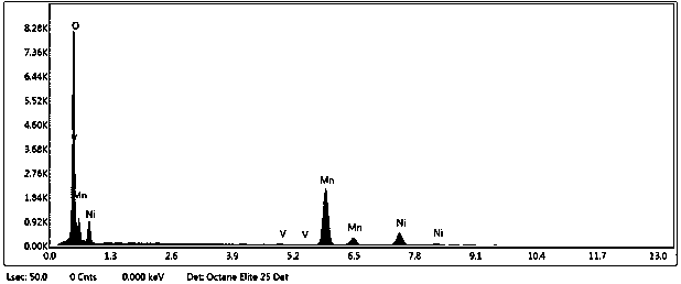 Vanadium-doped nickel-manganese composite hydroxide and preparation method thereof