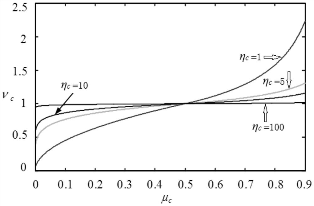 Electric vehicle orderly charging method based on improved NSGA-II algorithm