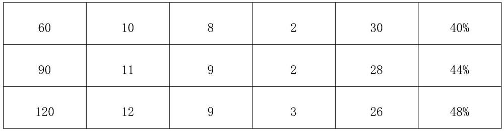 Traditional Chinese medicine eyedrop and preparation method thereof