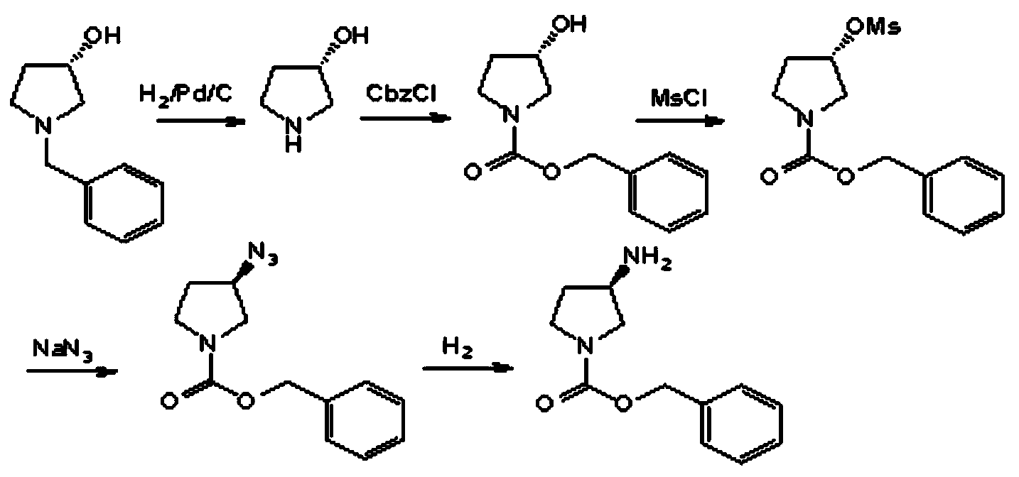 Preparation method of optical active medicine intermediate