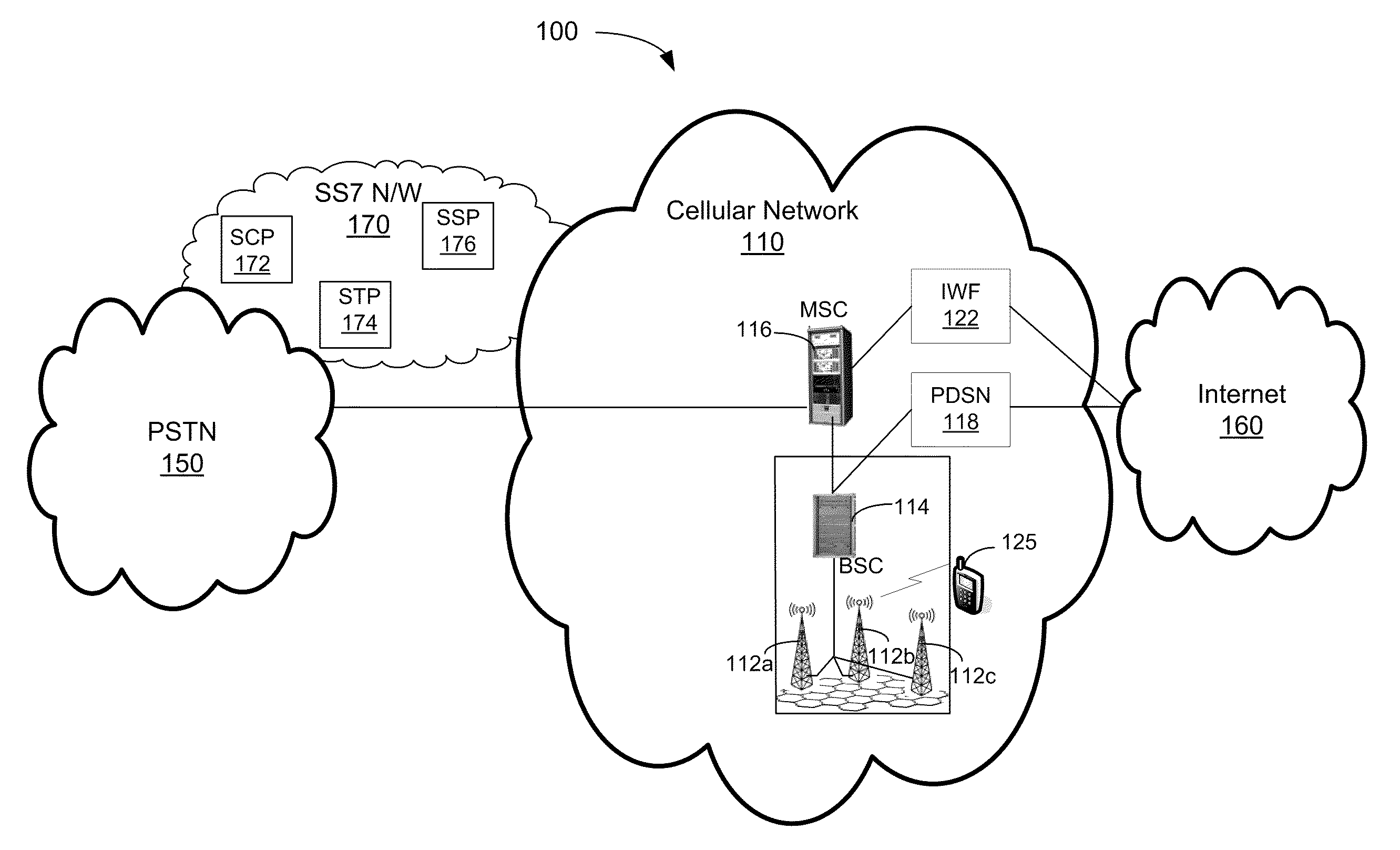 System and method for providing extending femtocell coverage