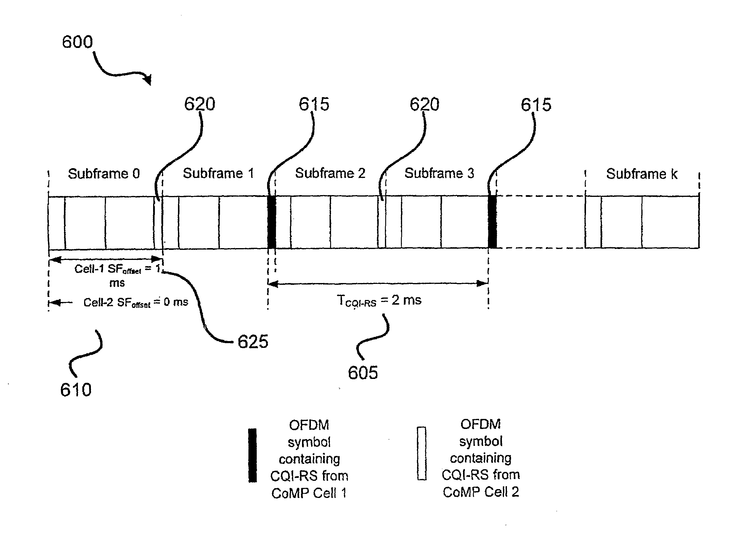 Channel quality indicator method