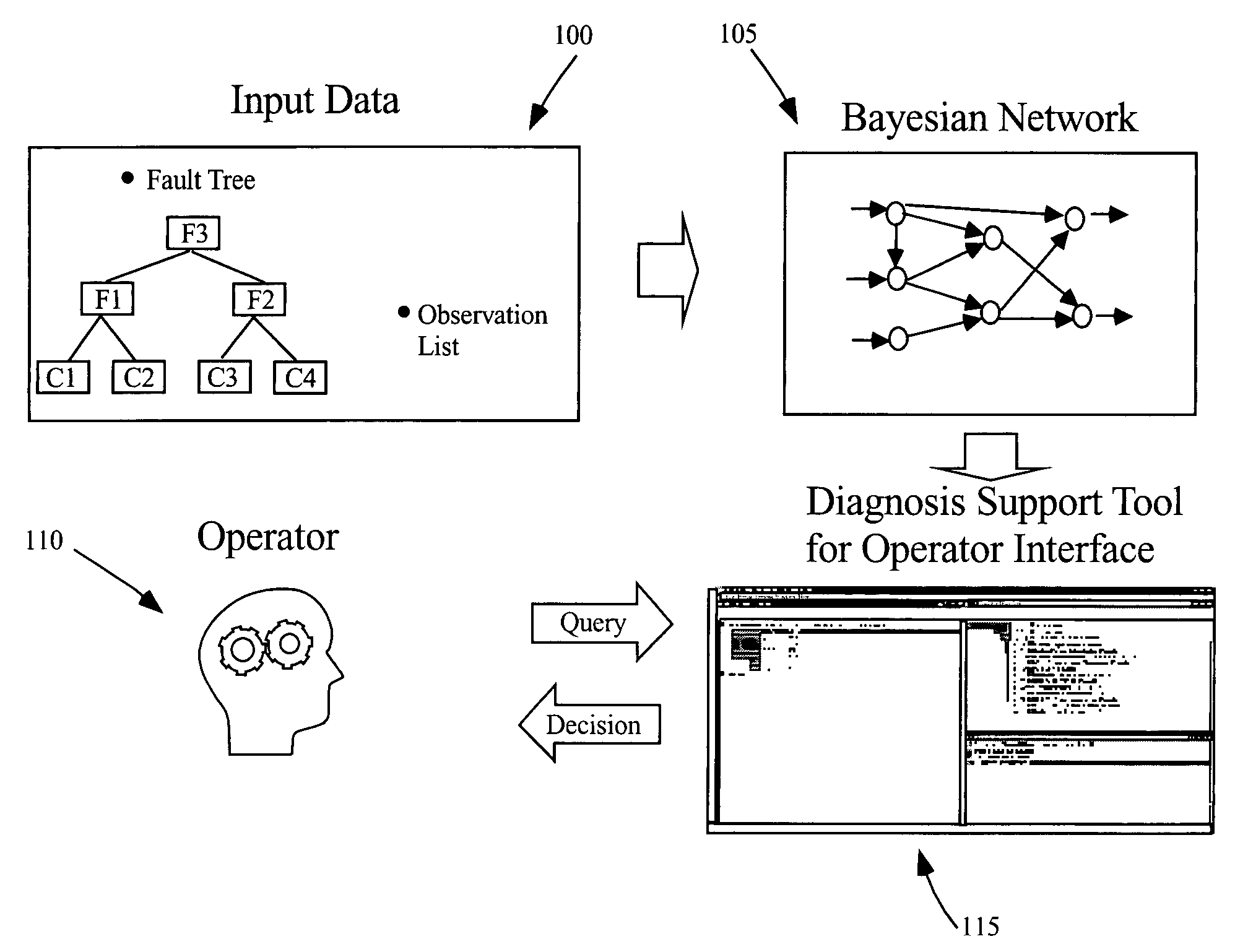 Automatic generation of baysian diagnostics from fault trees