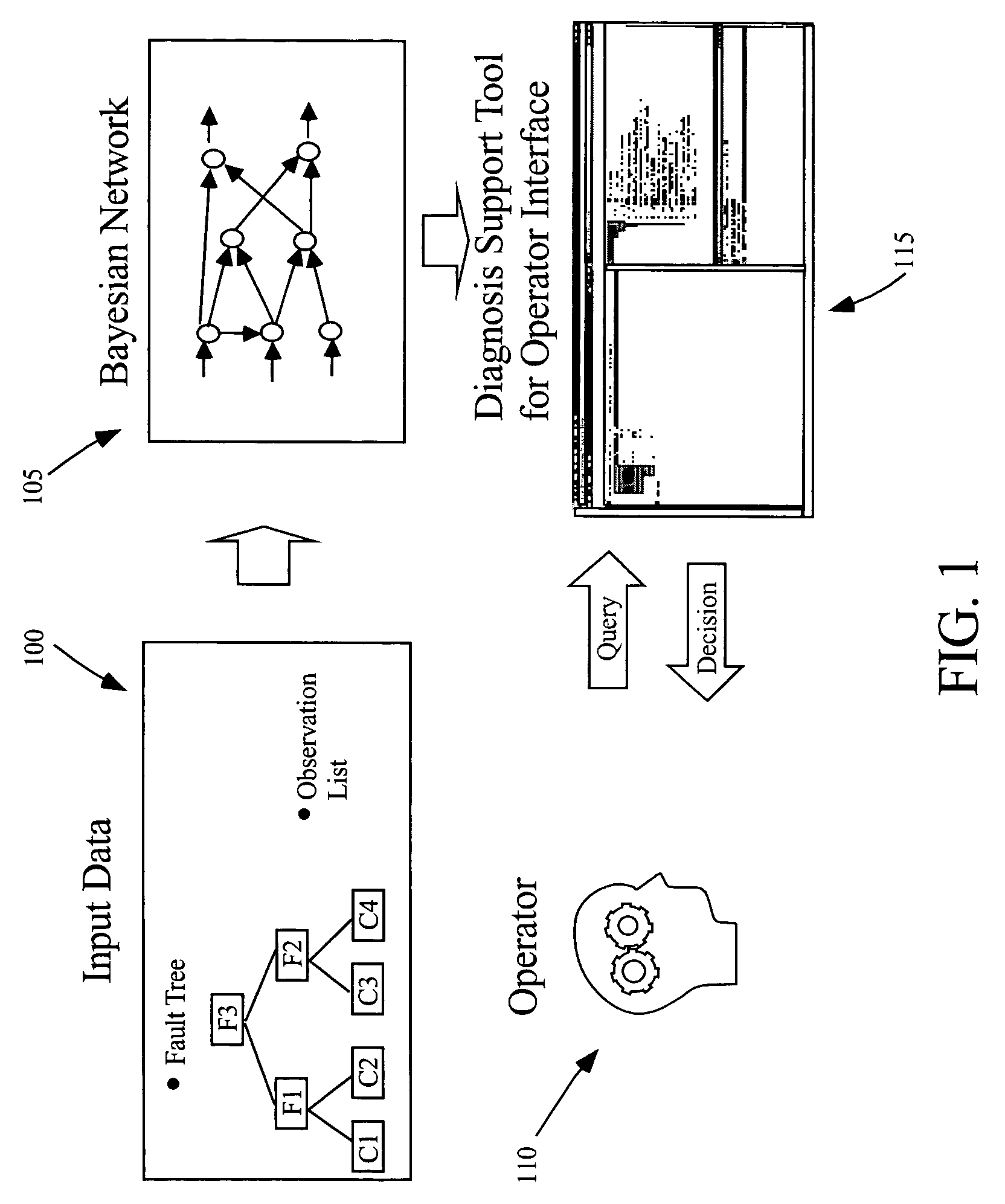 Automatic generation of baysian diagnostics from fault trees