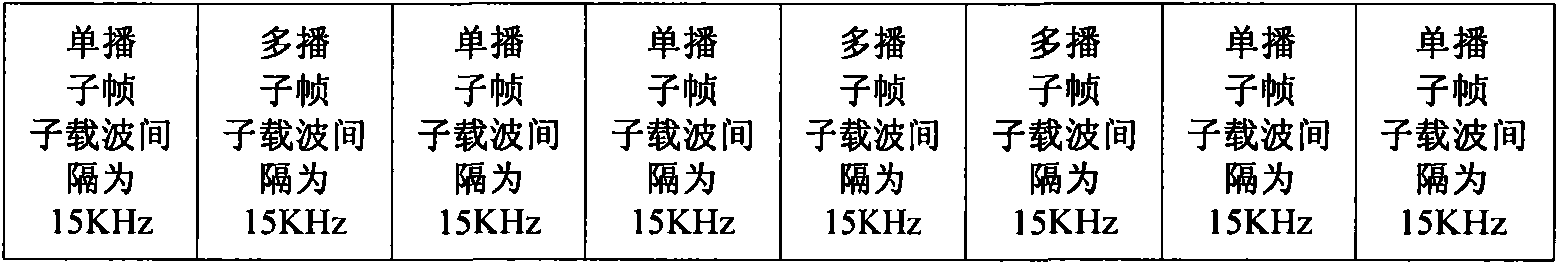 Collocation method, data transmission method and device of multimedia broadcast and multicast service