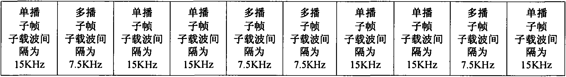 Collocation method, data transmission method and device of multimedia broadcast and multicast service