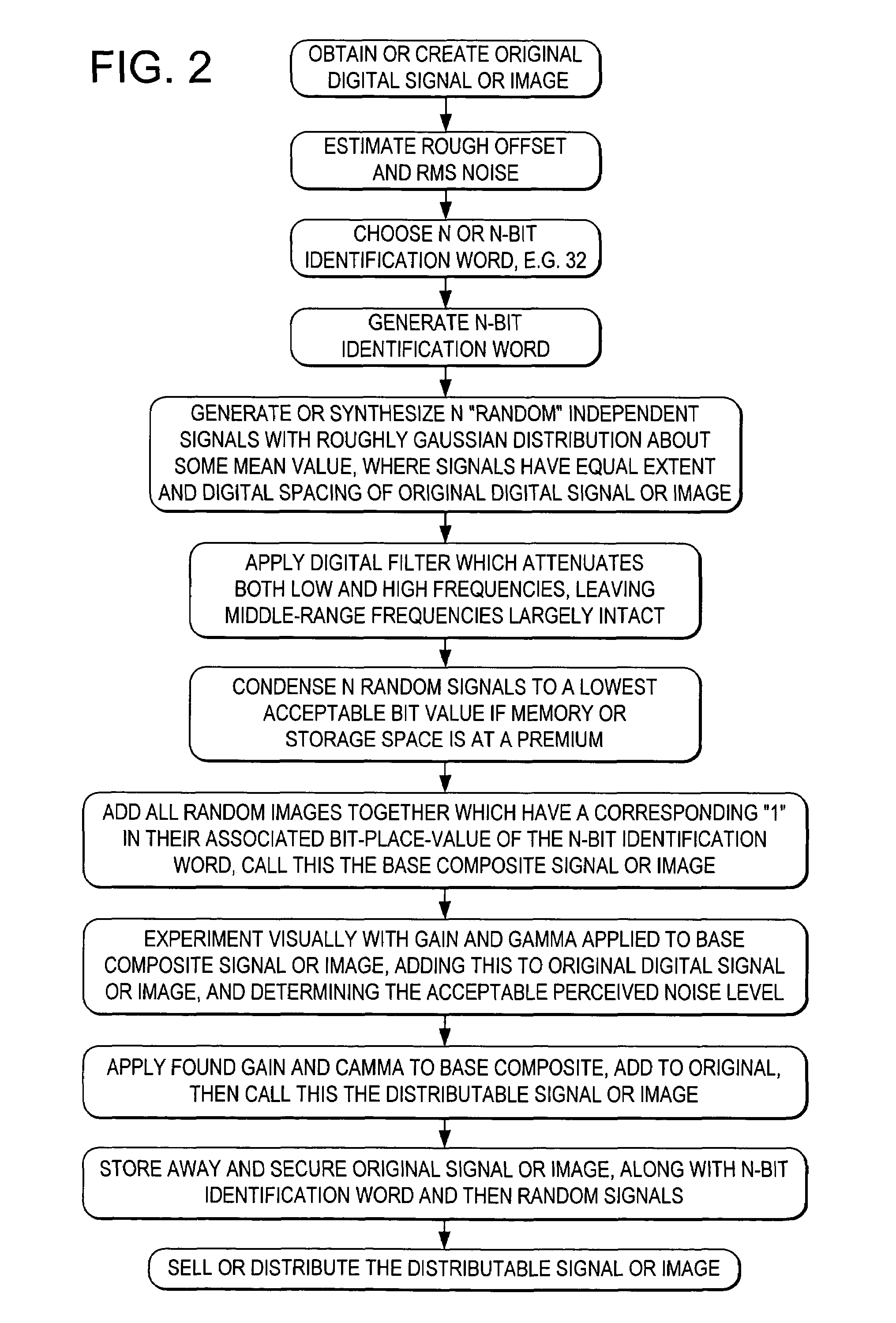 Authentication of identification documents