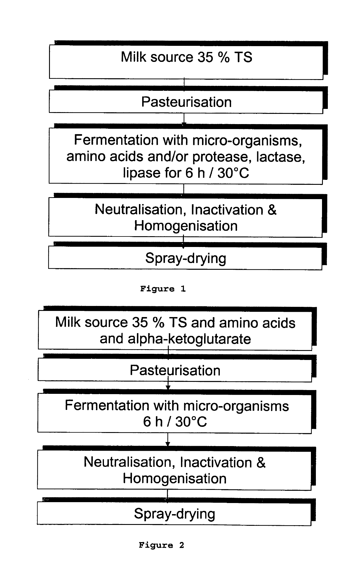 Taste and flavor modulation by biotransformation in milk products