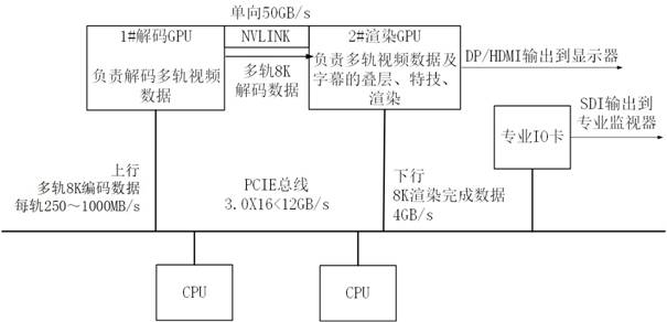 Method for improving ultra-high-definition non-editing performance based on double graphics adapters NVLINK