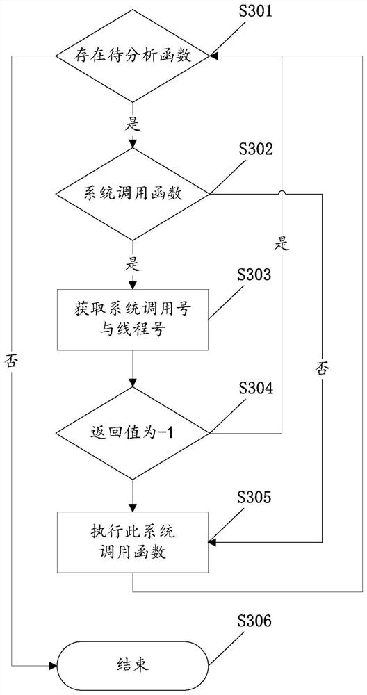 Multi-thread program plagiarism detection method based on dynamic birthmarks and related equipment