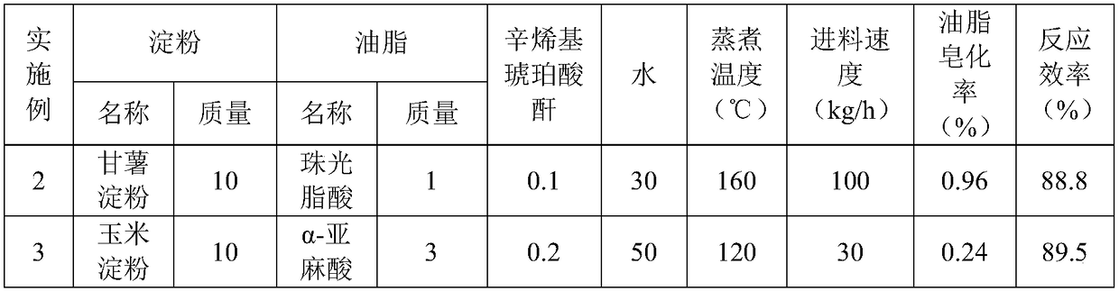 Octenyl succinic starch ester preparation method