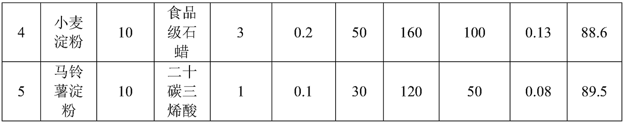 Octenyl succinic starch ester preparation method