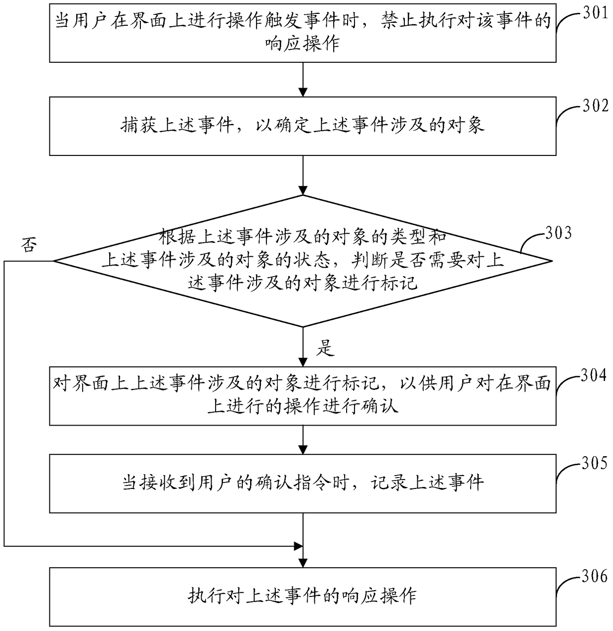 User interface operation recording method and device