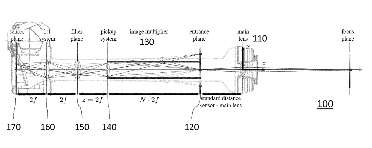 Plenoptic imaging device