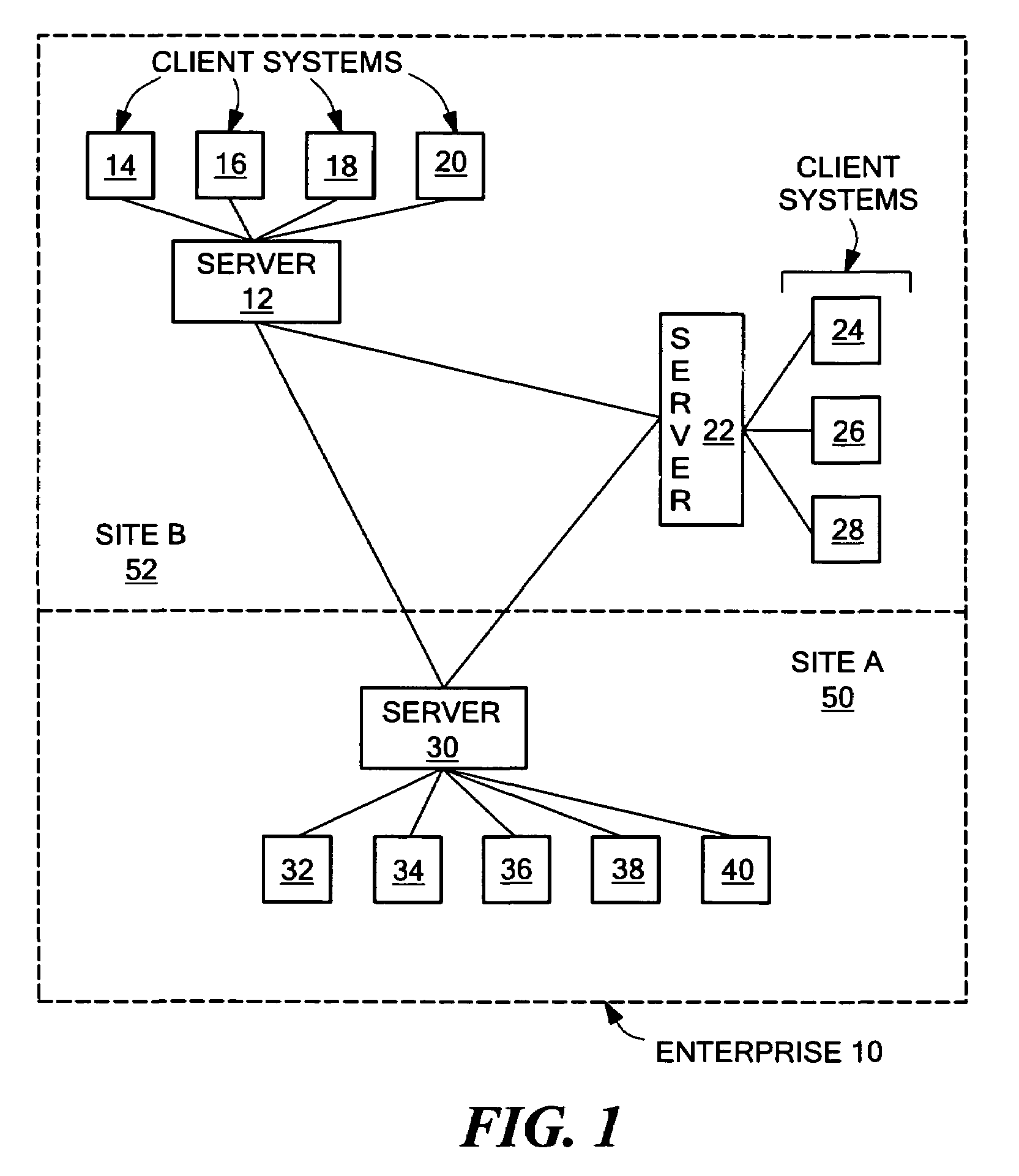 System and method for efficient development of configurable software systems in a large software development community