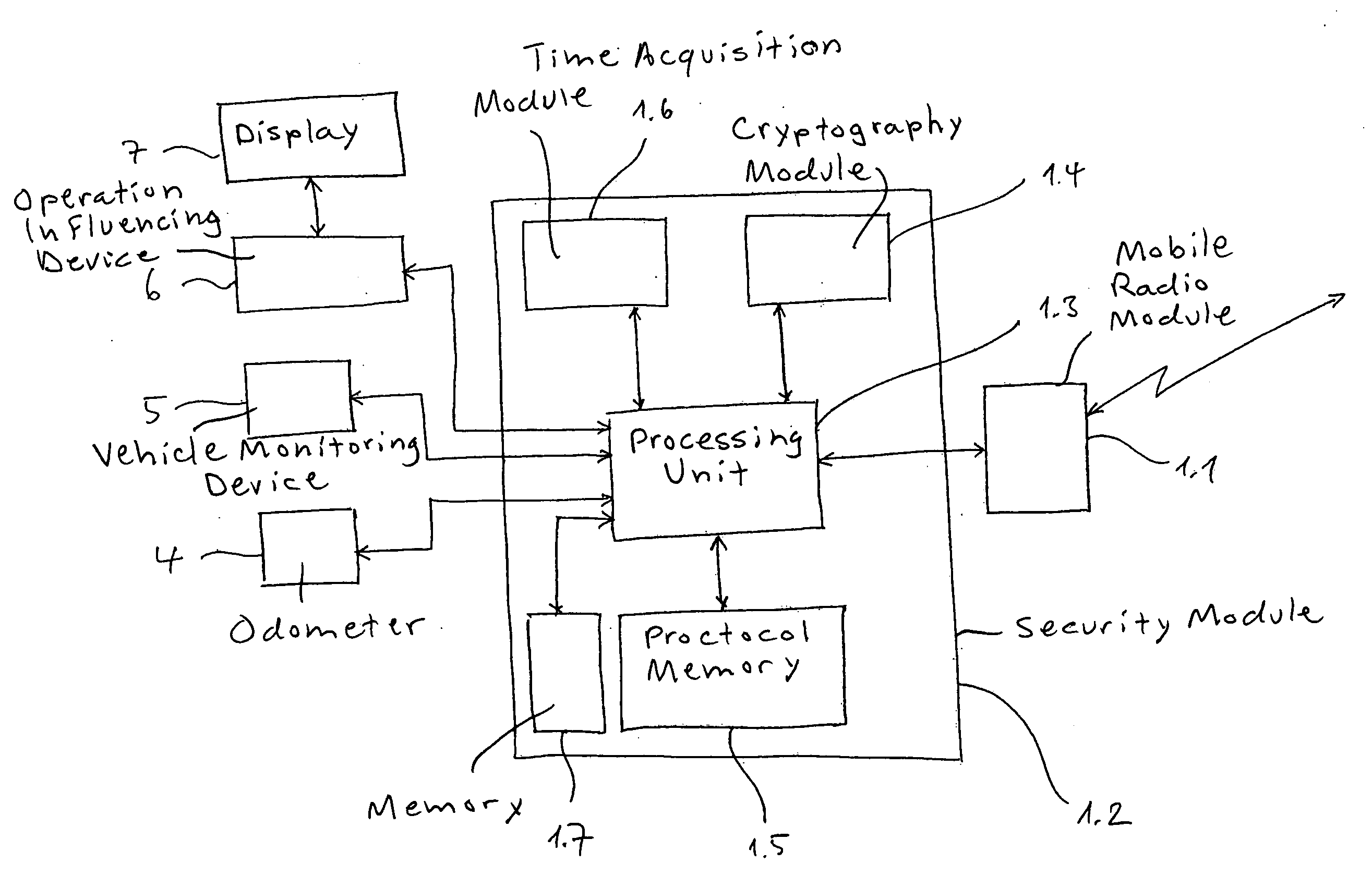 Mobile Data Transmission Method and System