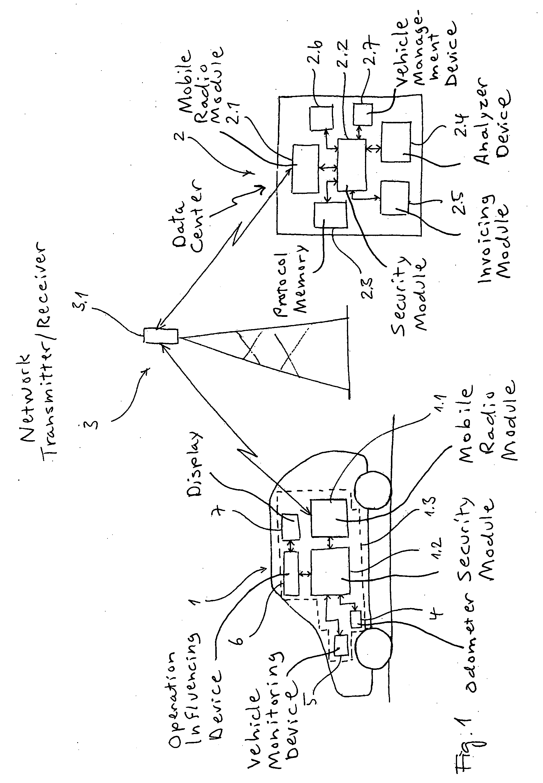 Mobile Data Transmission Method and System