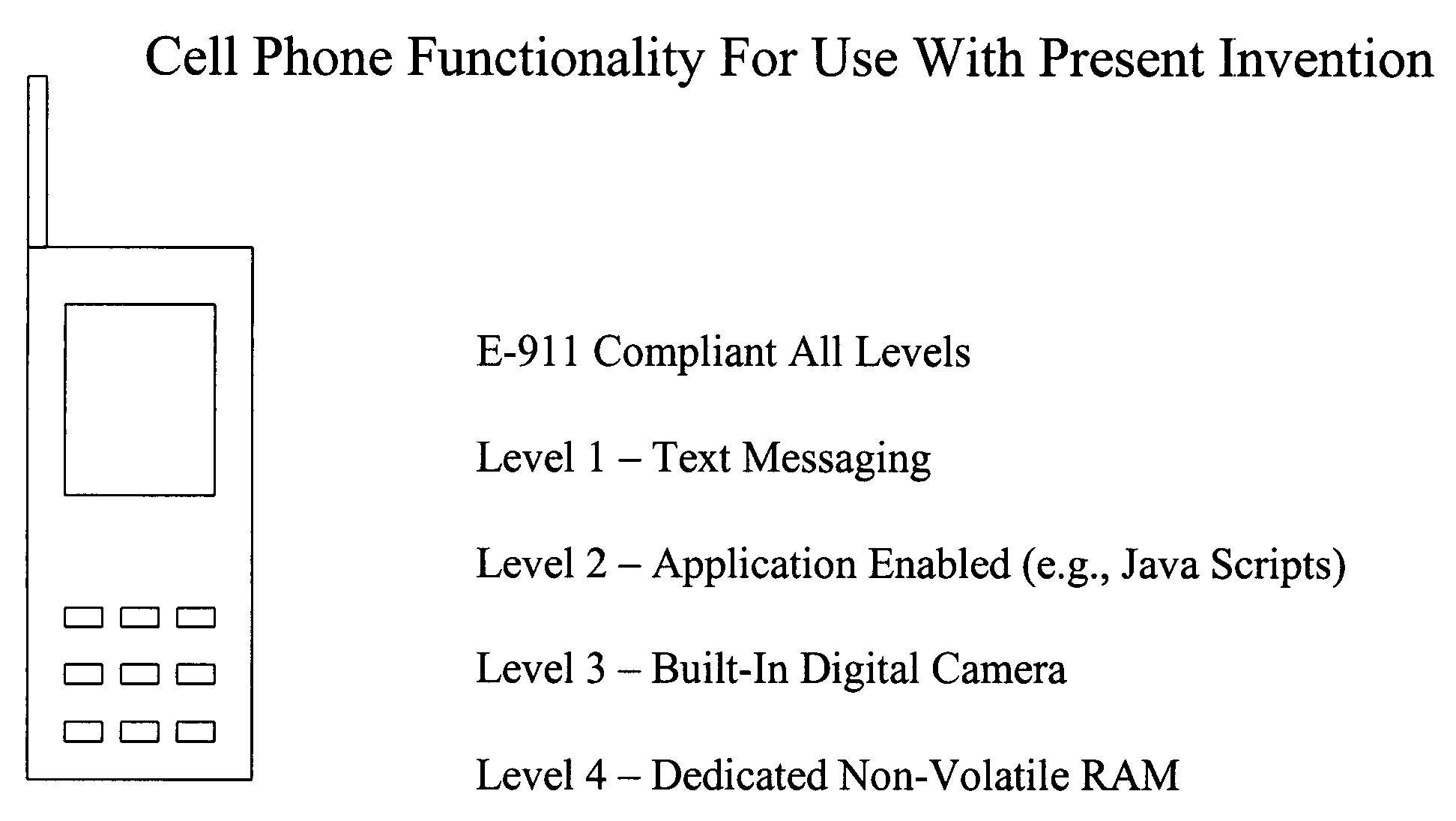 Remote gaming using cell phones with location and identity restrictions