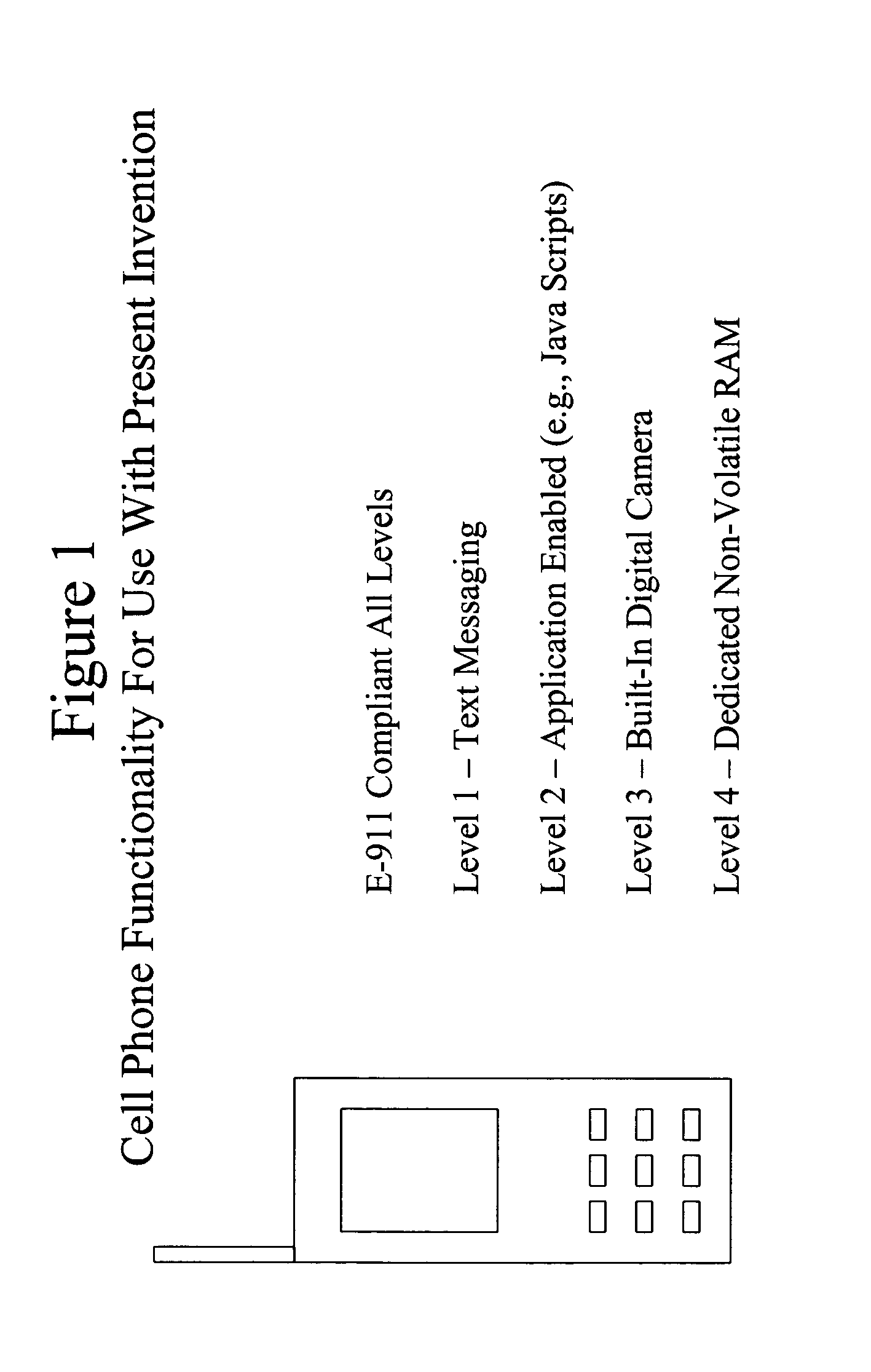 Remote gaming using cell phones with location and identity restrictions