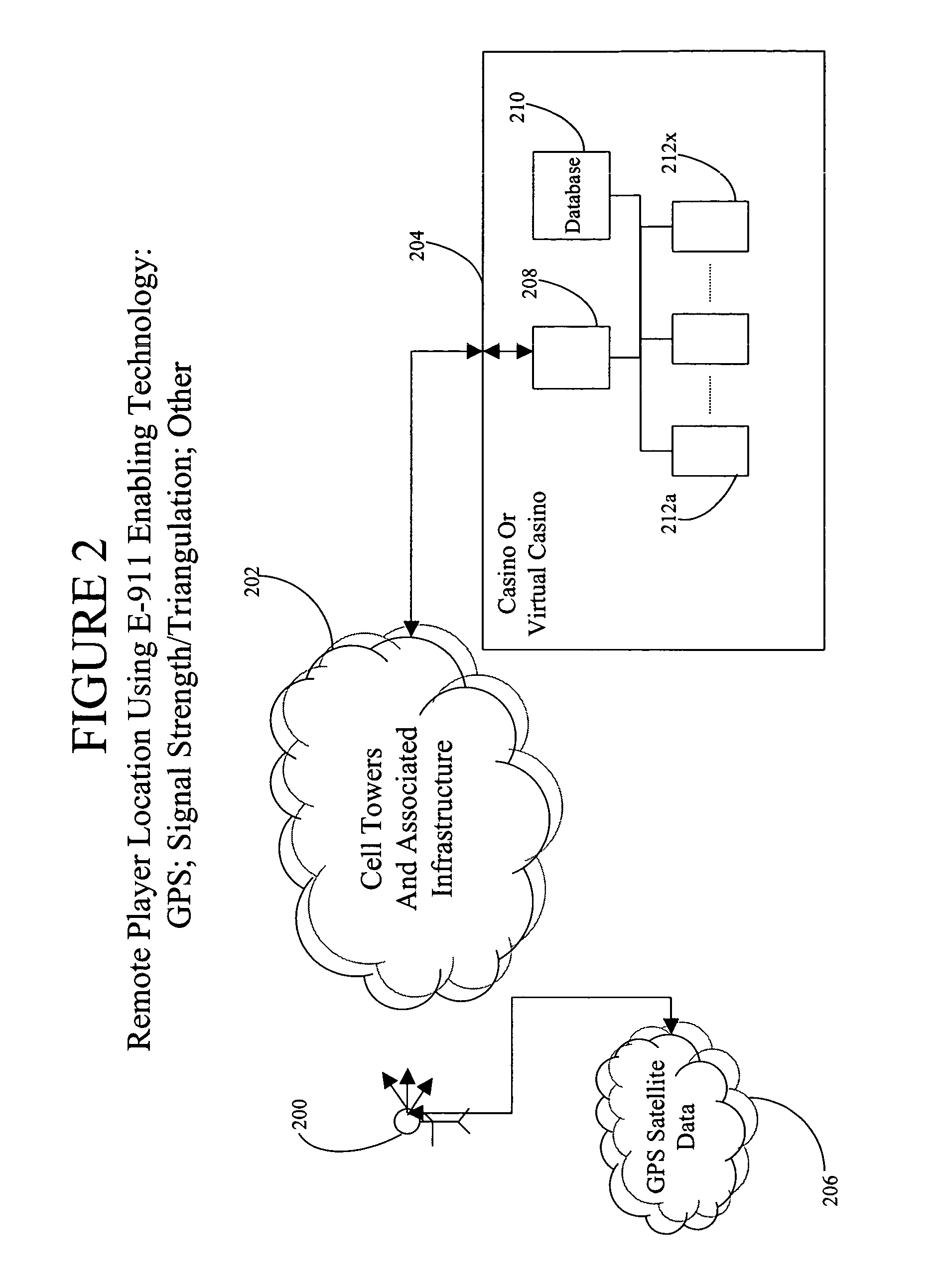 Remote gaming using cell phones with location and identity restrictions