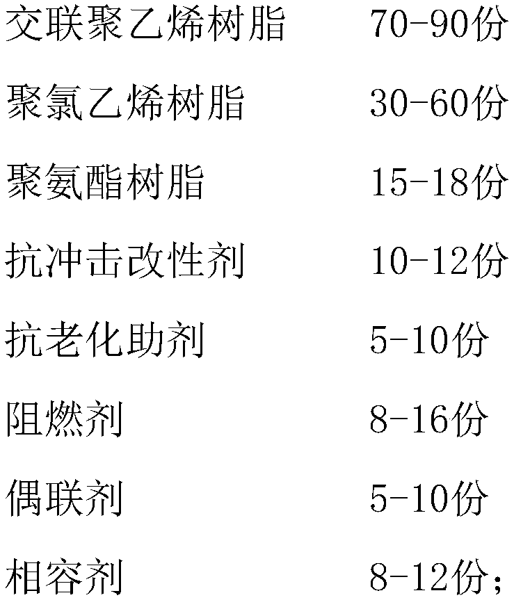 Anti-aging shock resistant material and preparation method thereof as well as cable protection tube prepared from same