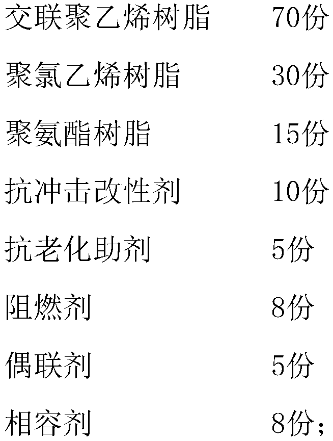 Anti-aging shock resistant material and preparation method thereof as well as cable protection tube prepared from same