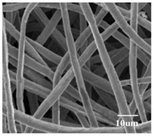 Preparation method of high-precision metal fiber felt for high-temperature gas dust removal