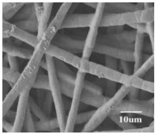 Preparation method of high-precision metal fiber felt for high-temperature gas dust removal