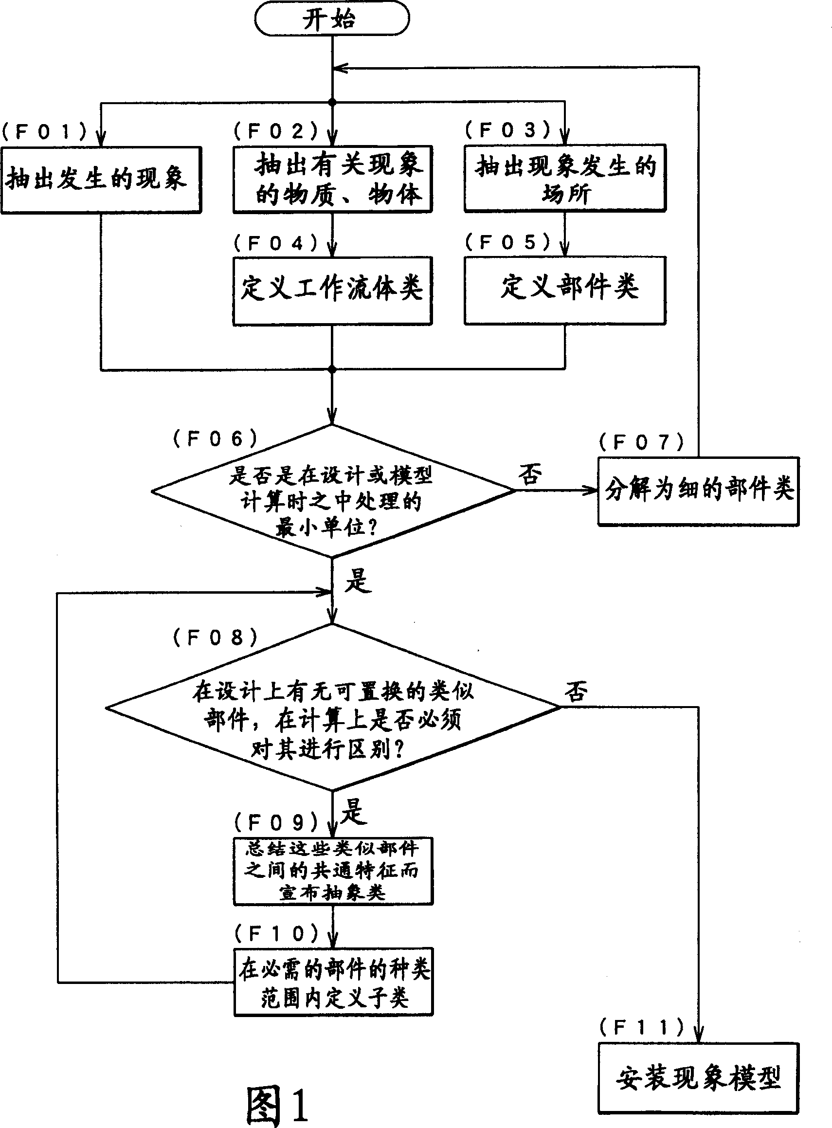 Constitution method of heat exchange quantity analogue program and storage medium of sotraging such program