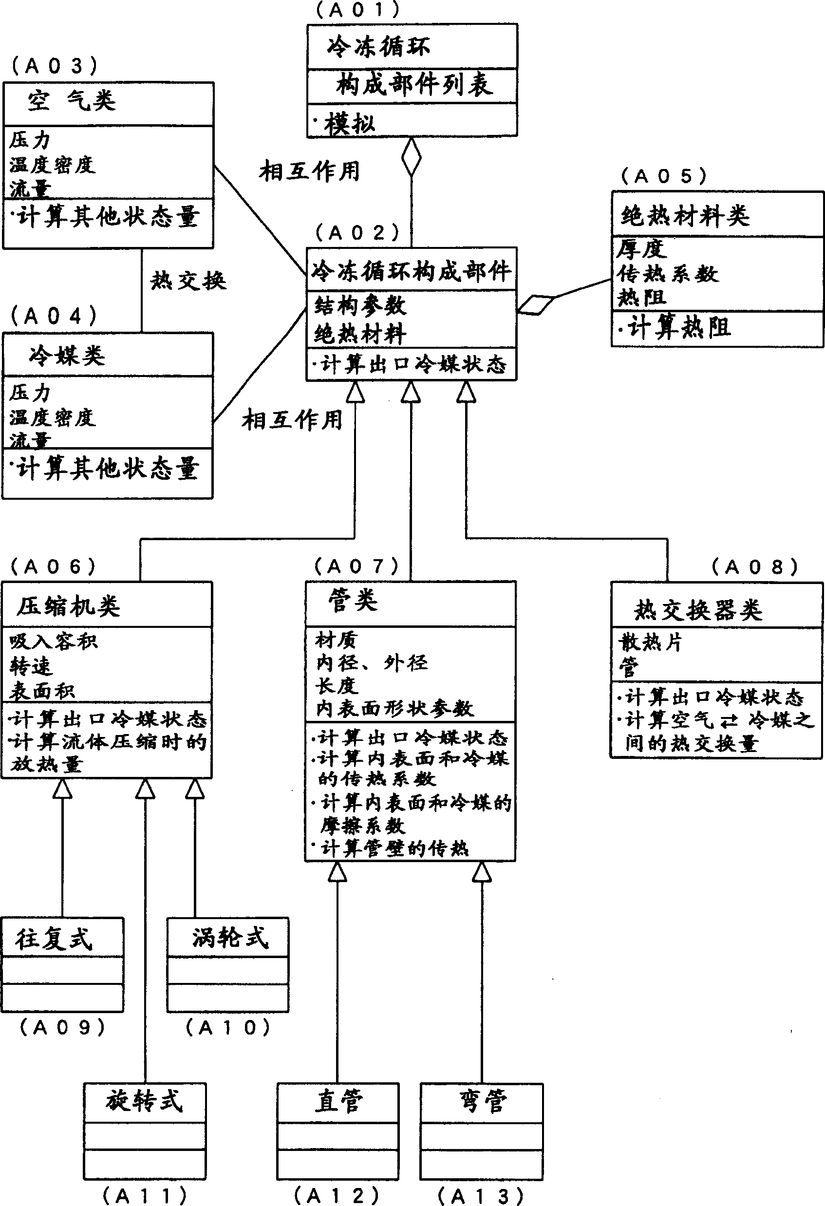 Constitution method of heat exchange quantity analogue program and storage medium of sotraging such program