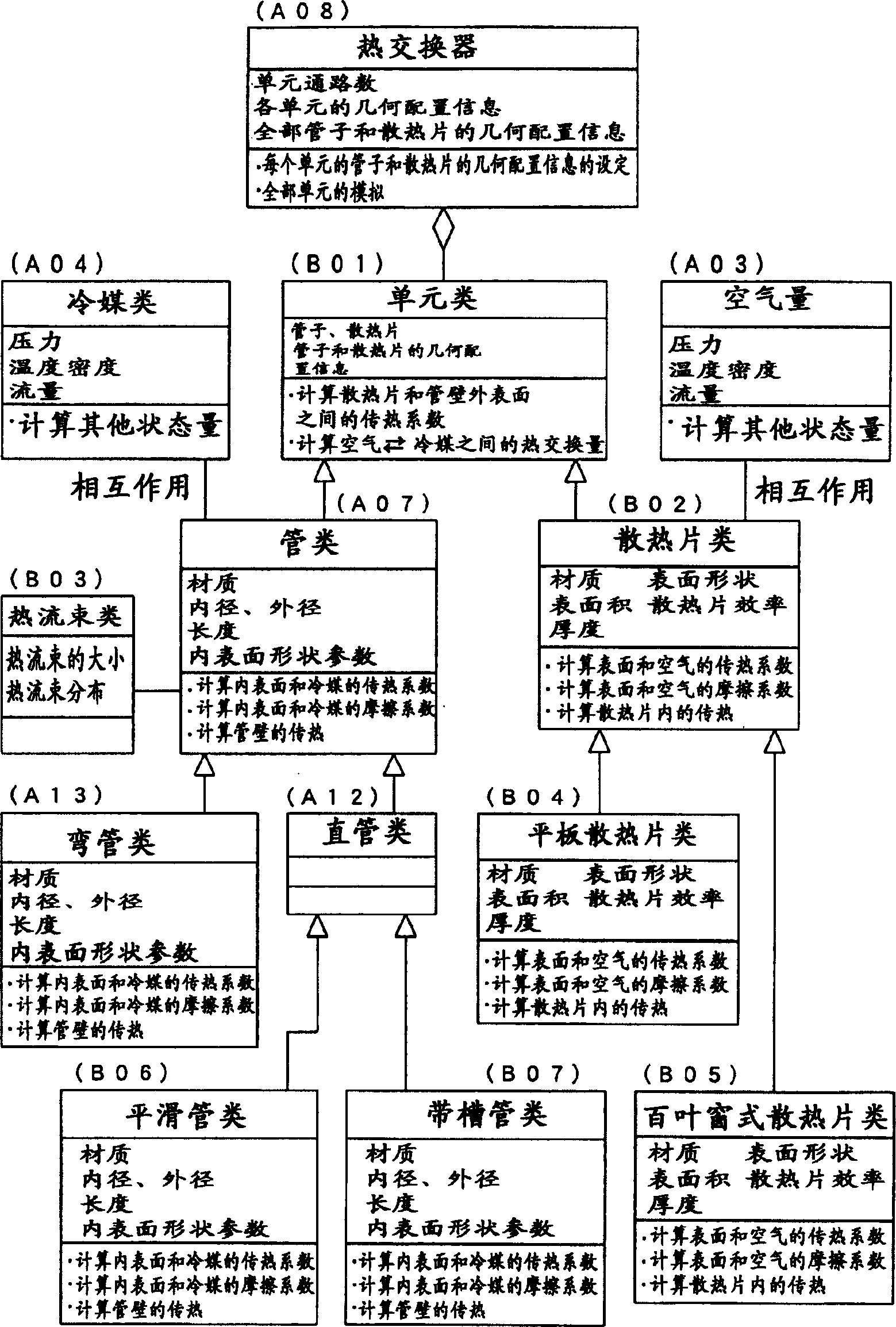 Constitution method of heat exchange quantity analogue program and storage medium of sotraging such program